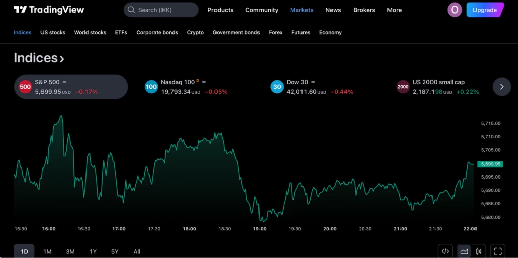 Overview of the TradingView Platform 3 TradingView tradingview