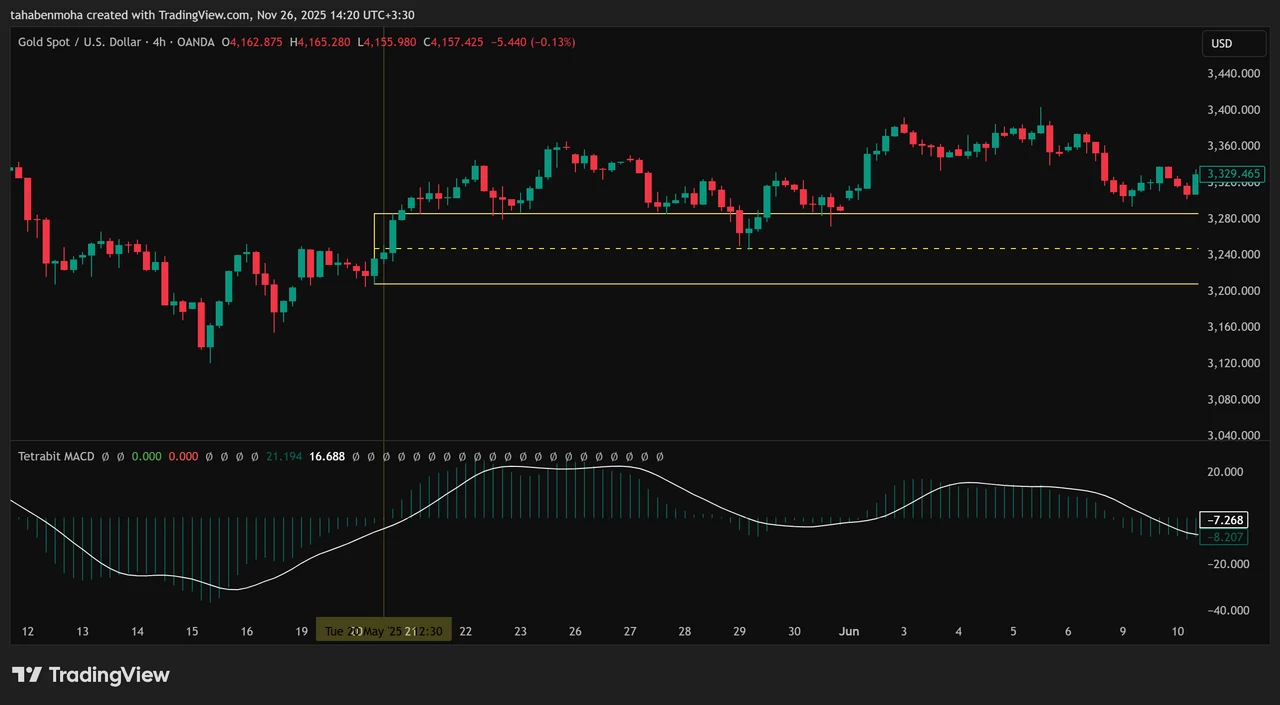 zero-macd - صفر مکدی