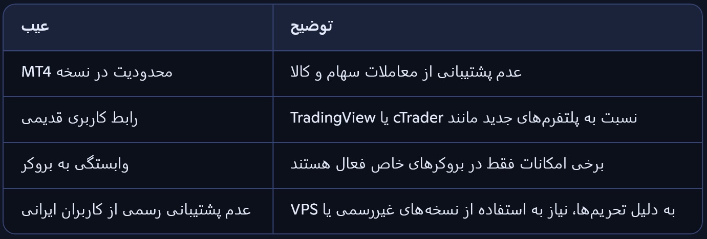 متاتریدر