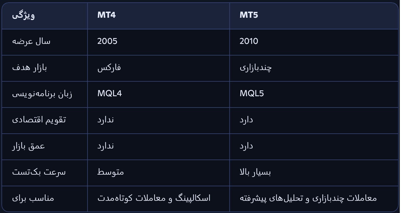 متاتریدر 4 و 5