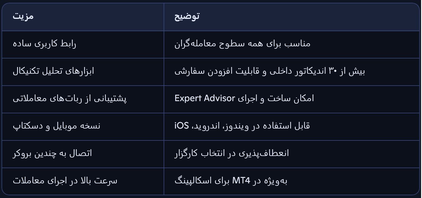 متاتریدر