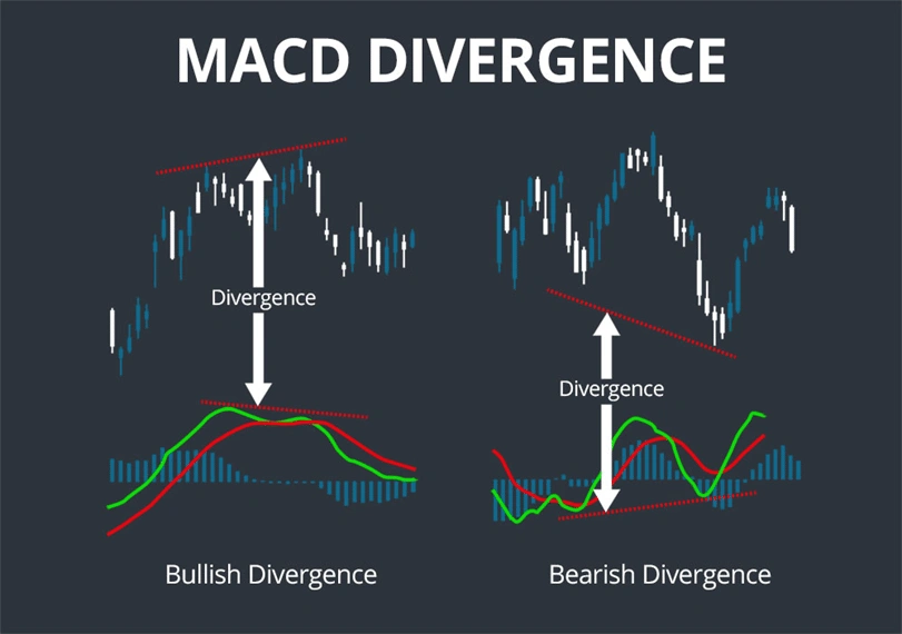 آشنایی با مکدی MACD 3 واگرایی مکدی
