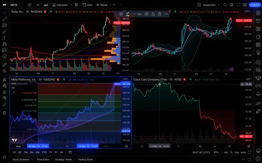 Overview of the TradingView Platform 1 تریدینگ ویو