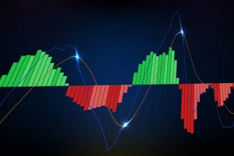 مکدی macd