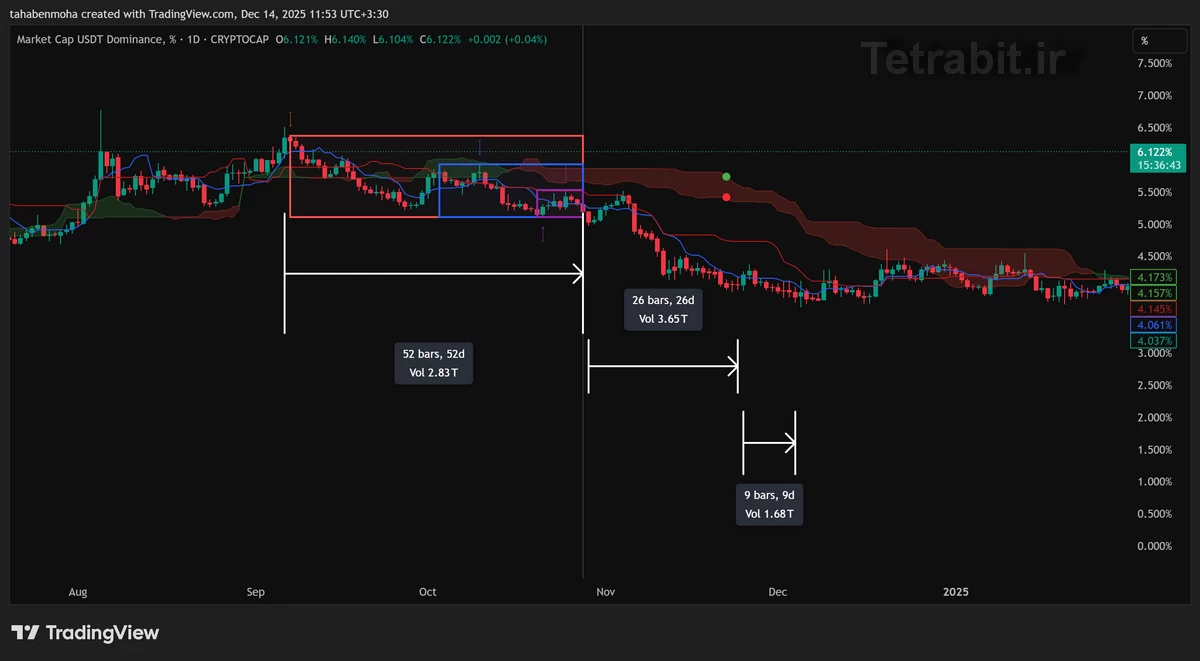 Time theory of Ichimoku 2 Ichimoku Time Theory