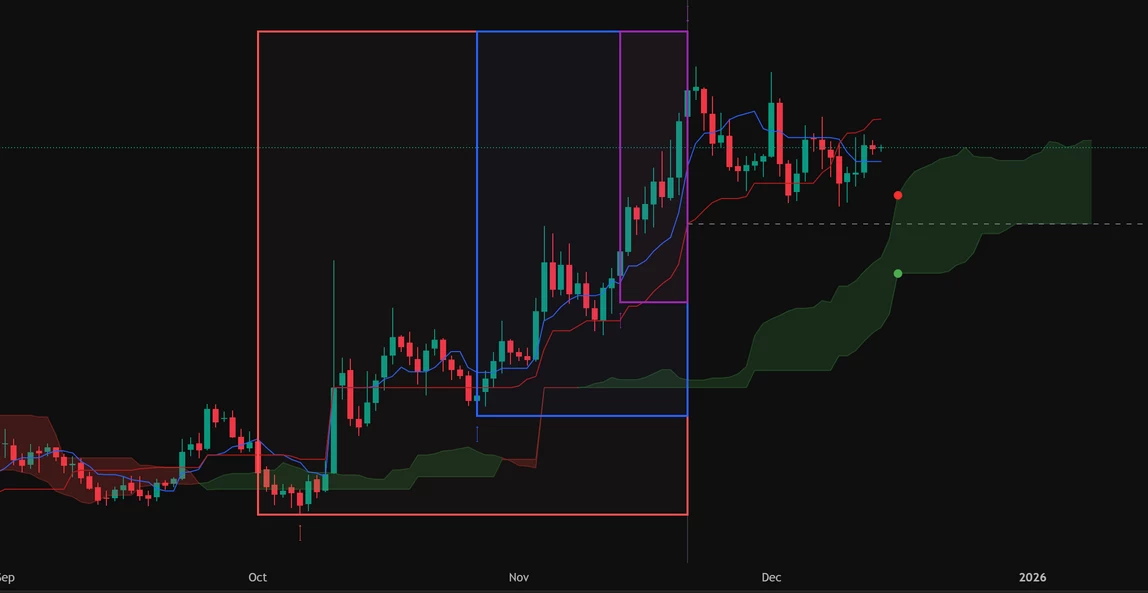 Time theory of Ichimoku 3 Ichimoku Time Theory