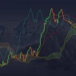 تحلیل بیتکوین - ایچی موکو -bitcoin analysis -ichimoku