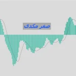 میانگین صفر مکدی
