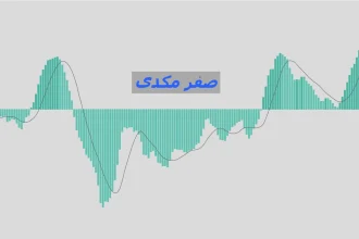 میانگین صفر مکدی