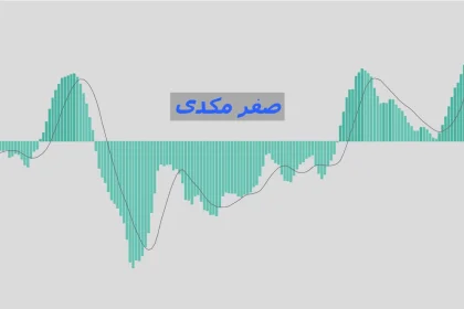 میانگین صفر مکدی