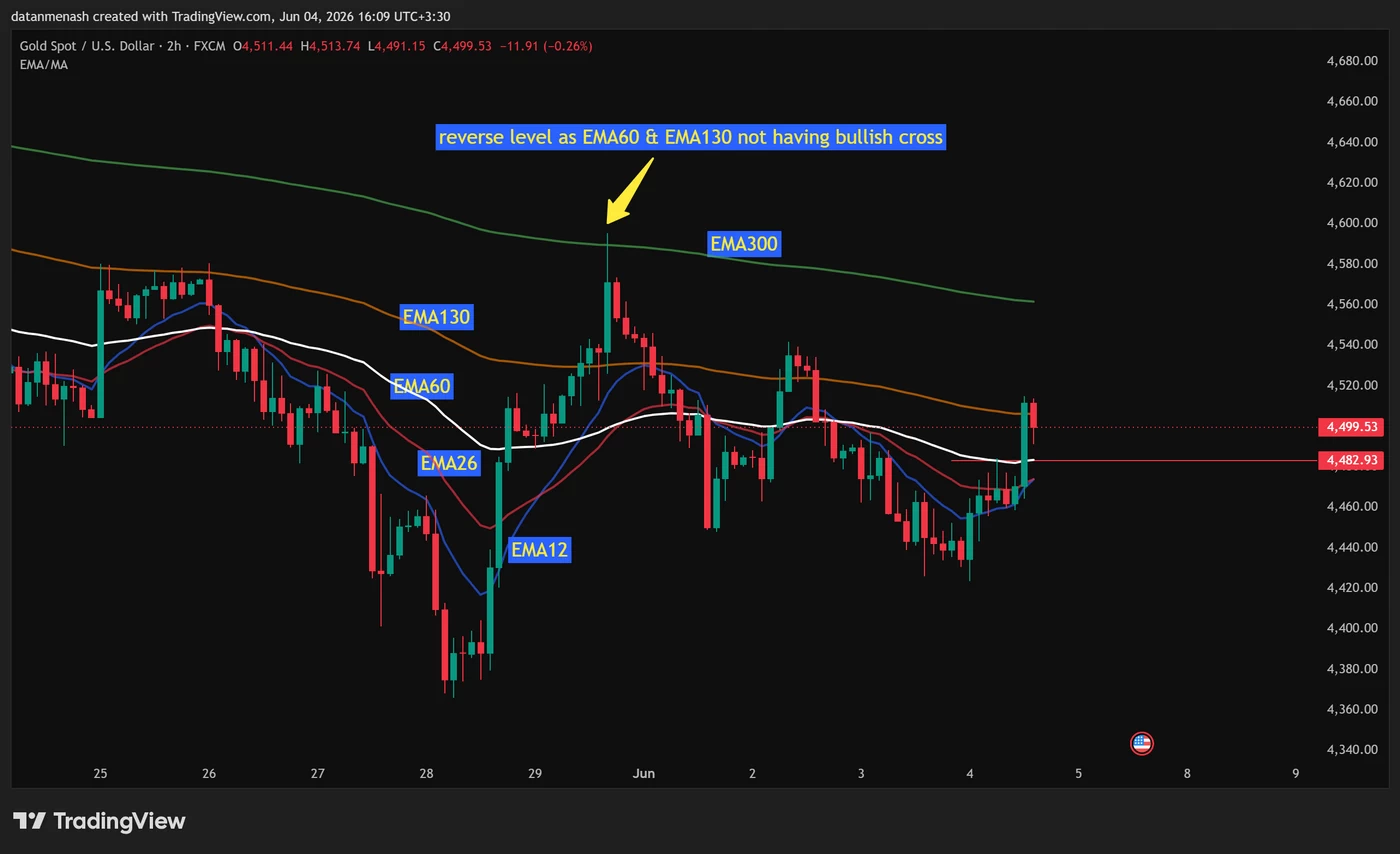 ema reverse- emas