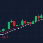 ema macd
