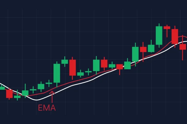 ema macd