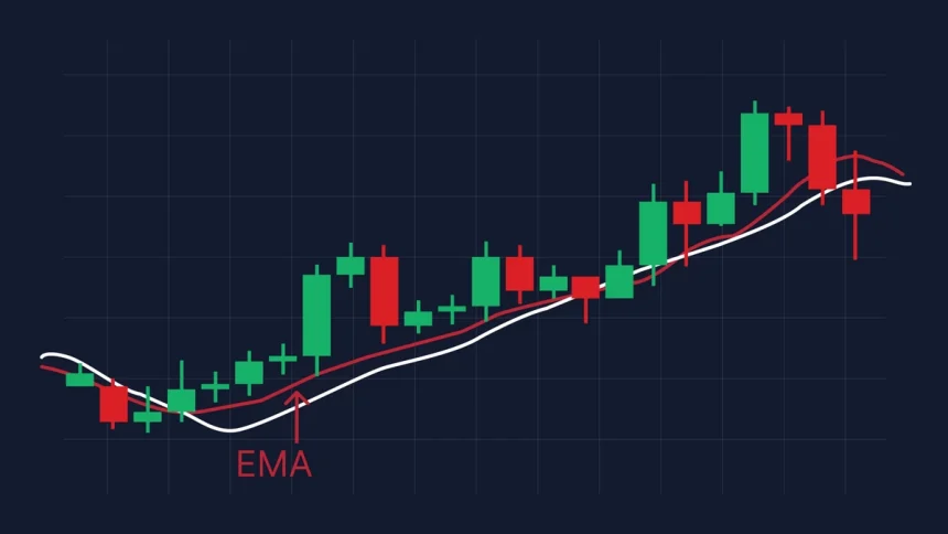 ema macd